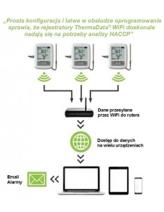 Bezprzewodowy, dwukanałowy rejestrator temperatury ThermaData TD2F z dwiema zewnętrznymi sondami 2