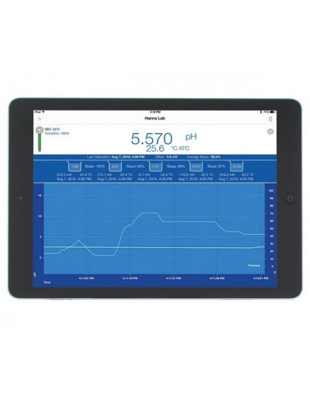 Ekran z dynamicznym wykresem pH na iPadzie Hanna Lab App
