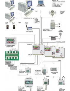 Przewodowy system pomiarowy Comet MS55D 2