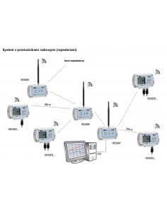Przekaźnik radiowy Delta OHM HD35RE 2