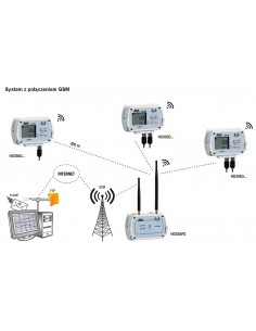 Moduł centralny z połączeniem GSM - HD35APG 2