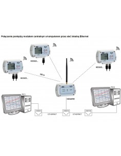 Moduł centralny z wyjściami USB, Wi-Fi i Ethernet do połączenia z lokalną siecią komputerową - HD35APW 2