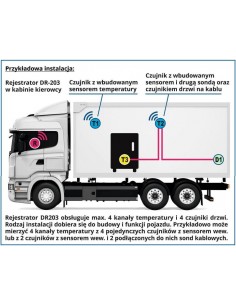 Rejestrator temperatury Termoplus DR-203 z bezprzewodową komunikacją z czujnikami 2