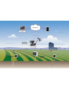Pakiet danych - interwał co 5 min. (Wi-Fi/Ethernet)