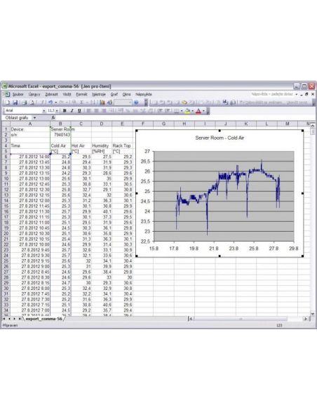 4-kanałowy przetwornik temperatury/wilgotności względnej comet P8641