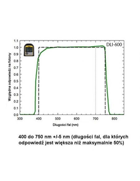 Miernik Apogee DLI-600 (ePAR, DLI, fotoperiod, 400–750 nm)