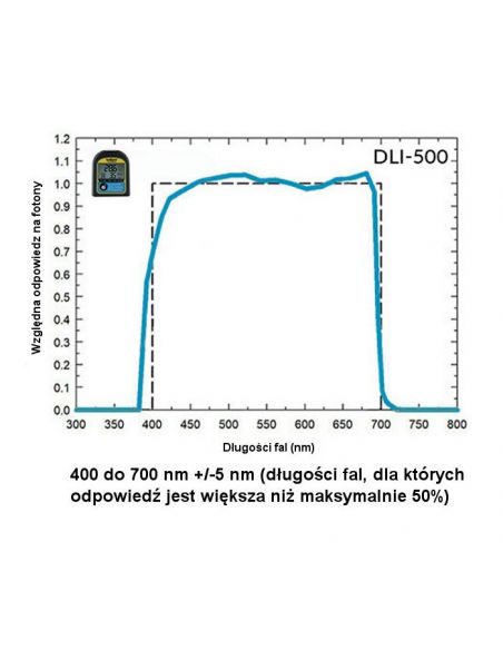 Miernik Apogee DLI-500 PAR, DLI, fotoperiod (pełne spektrum 400–700 nm)