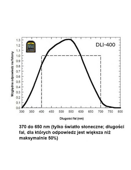Miernik światła słonecznego Apogee DLI-400 (PAR)