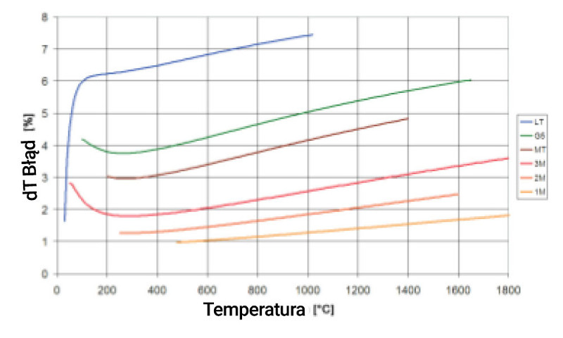 Температура 1400 к. Emissivity для алюминия. Распространение температуры в металле. Температура бумаги. Температура металла на солнце.