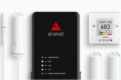 Ekosystem IoT Aranet